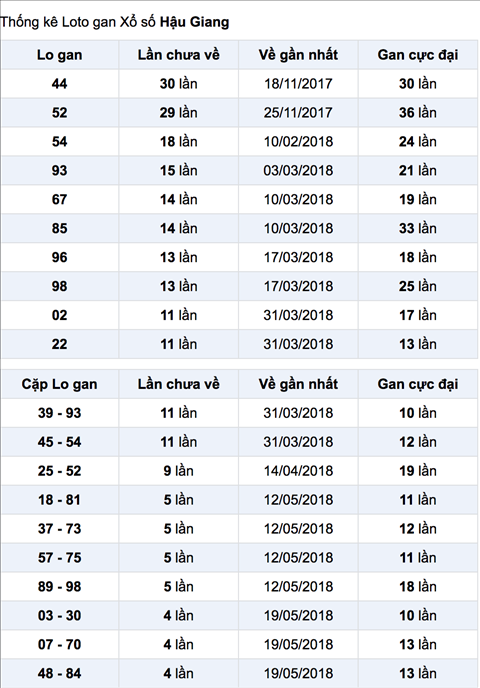 Thống kê XSMN 2362018 - Phân tích kết quả Xổ số Miền Nam thứ 7 4 Thống kê XSMN 2362018 - Phân tích kết quả Xổ số Miền Nam thứ 7 4